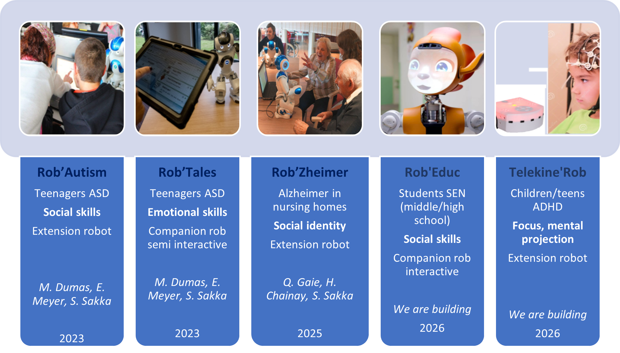 Liste des projets de recherche dans le programme Robotic Mediations : Rob'Autism, Rob'Tales, Rob'Zheimer, Rob'Educ et Telekine'Rob