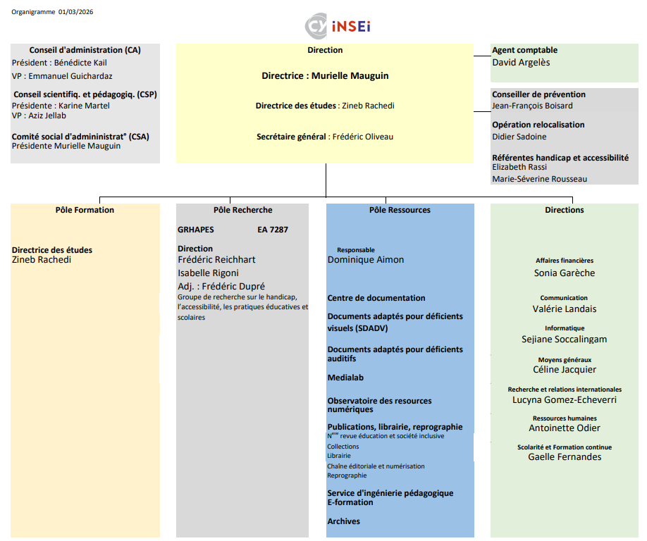 Organigramme INSEI mars 2026