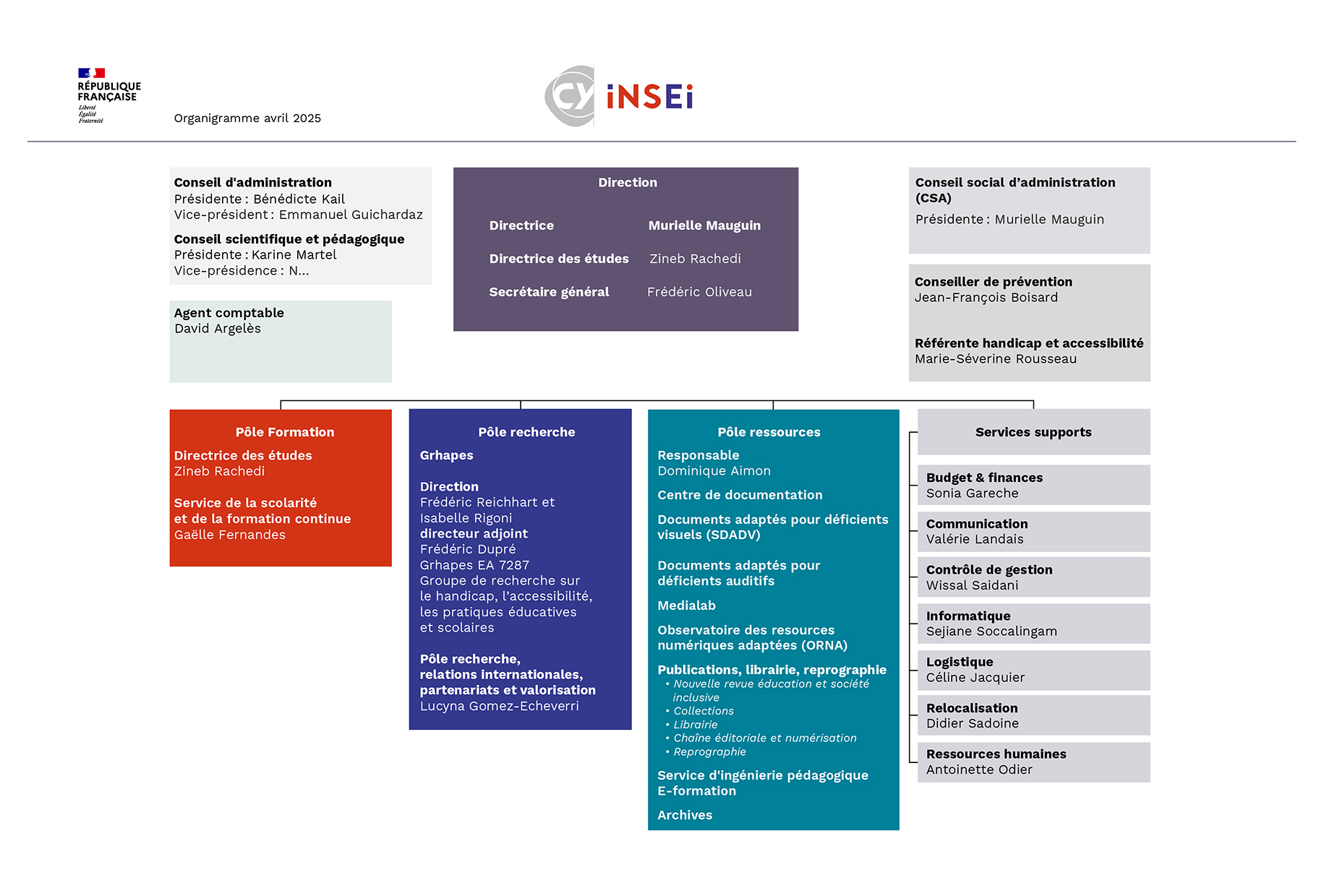 Organigramme de l'INSEI