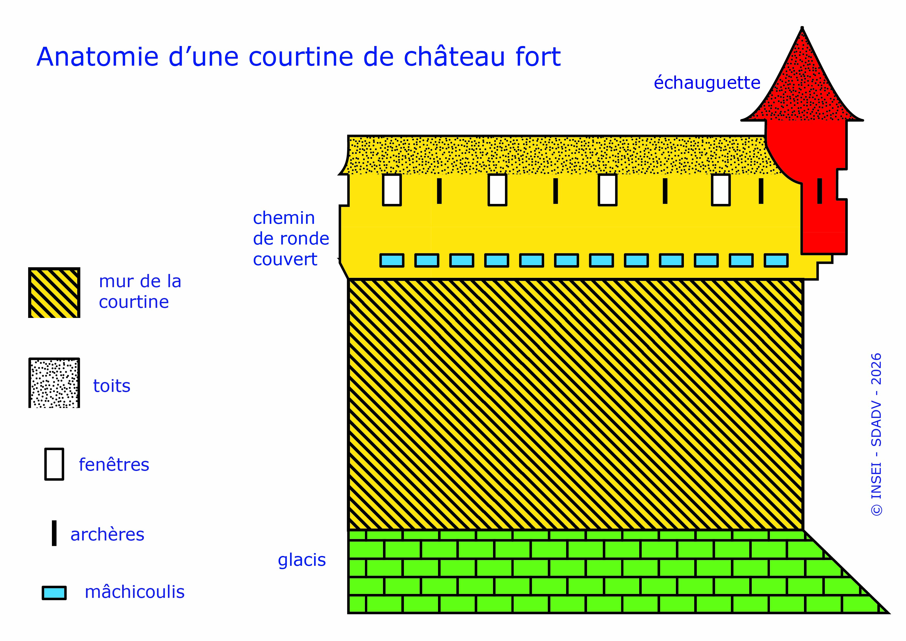 Vignette courtine
