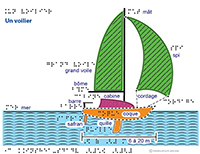 Imagette du document