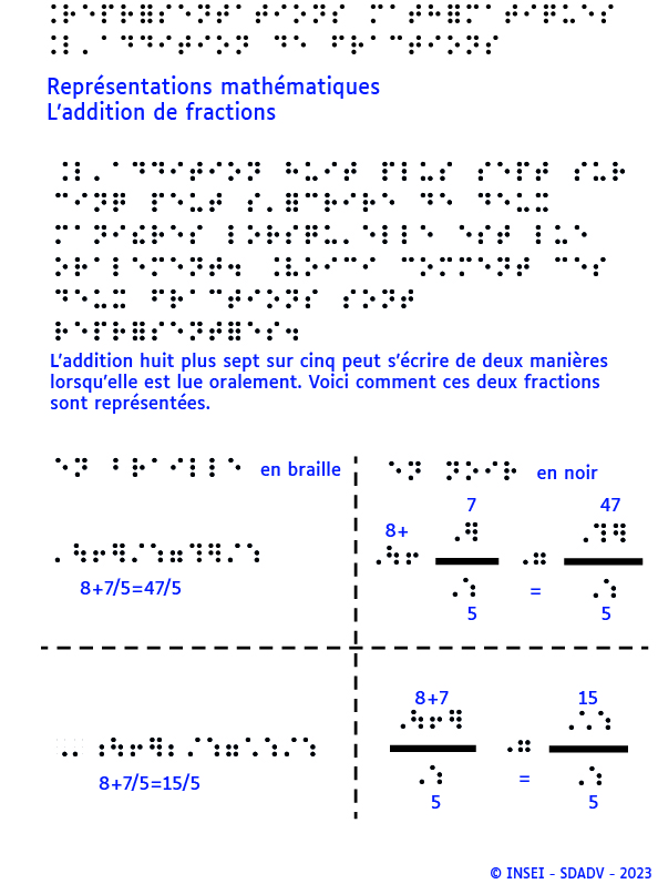 Addition de fraction chez les voyants