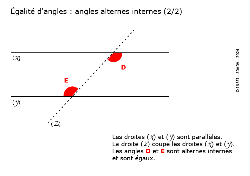 Vignette angles alternes internes