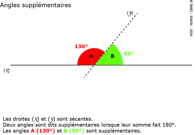 Vignette Angles supplémentaires