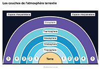 Imagette du document