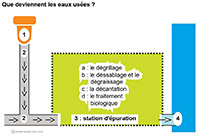 Image de la fiche SDADV