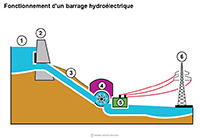 Imagette du document