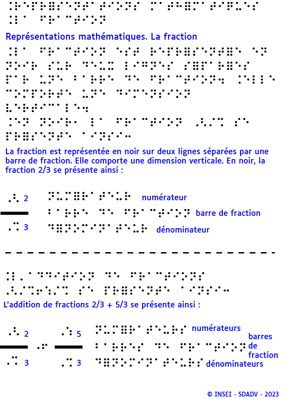 La représentation de la fraction chez les voyants