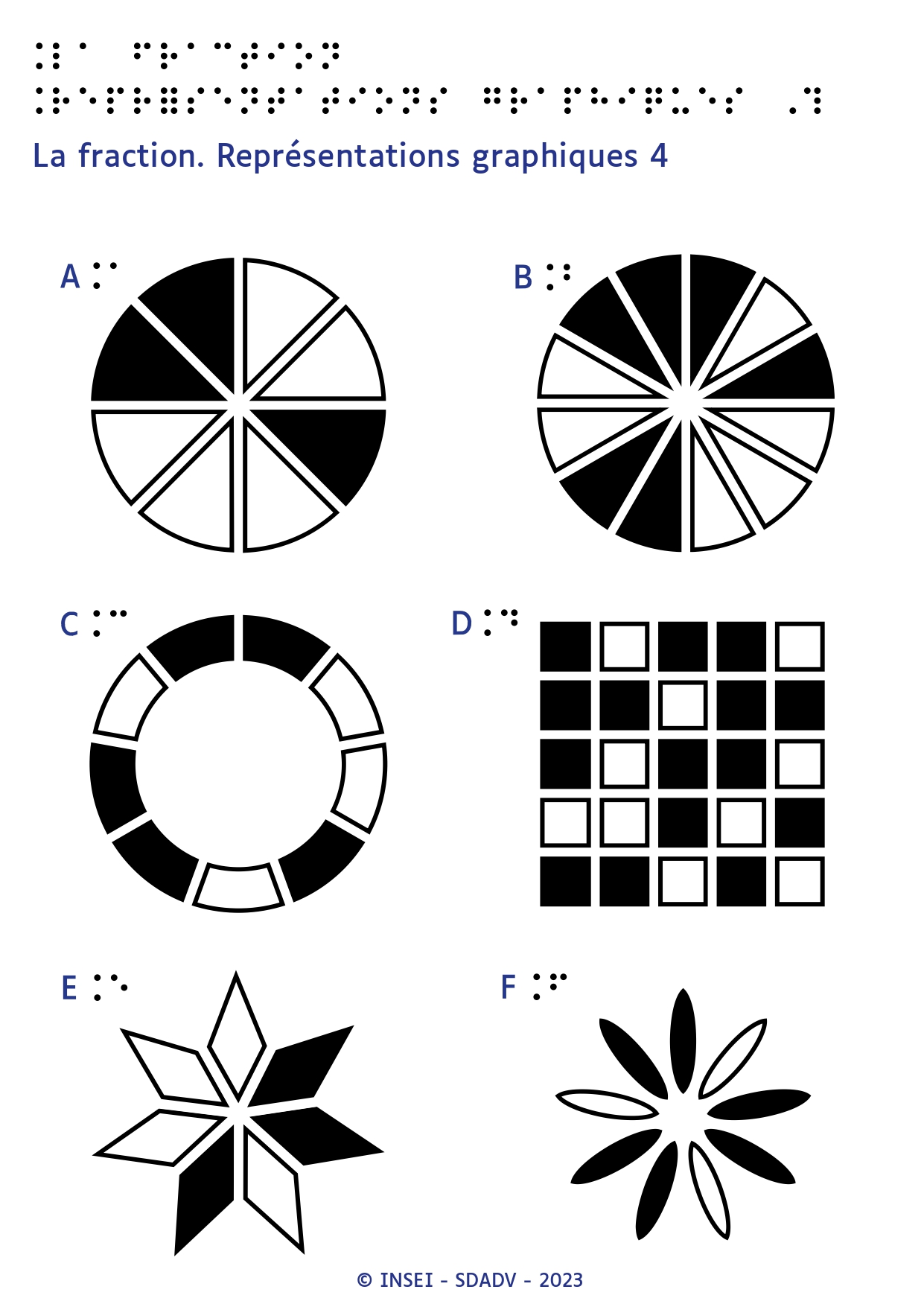 Fraction représentations graphiques du partage
