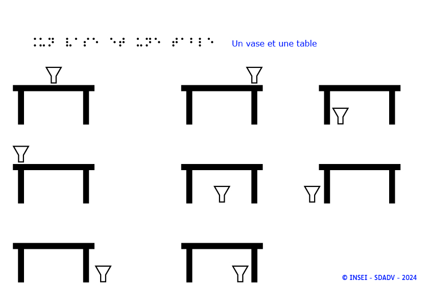 Lecture tactile : positions relatives