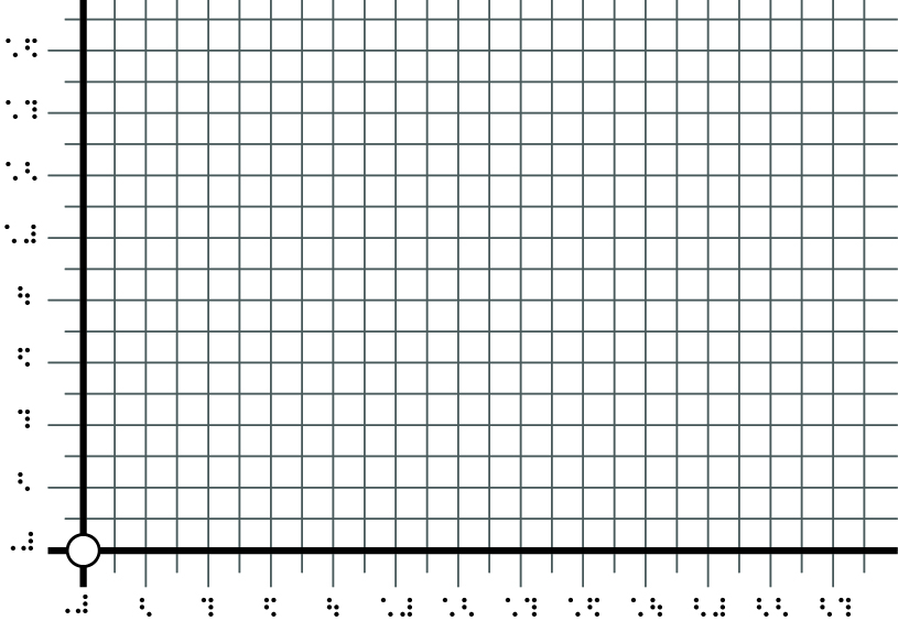 Repère orthonormé gradué origine décentrée 10mm