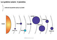 Imagette du document