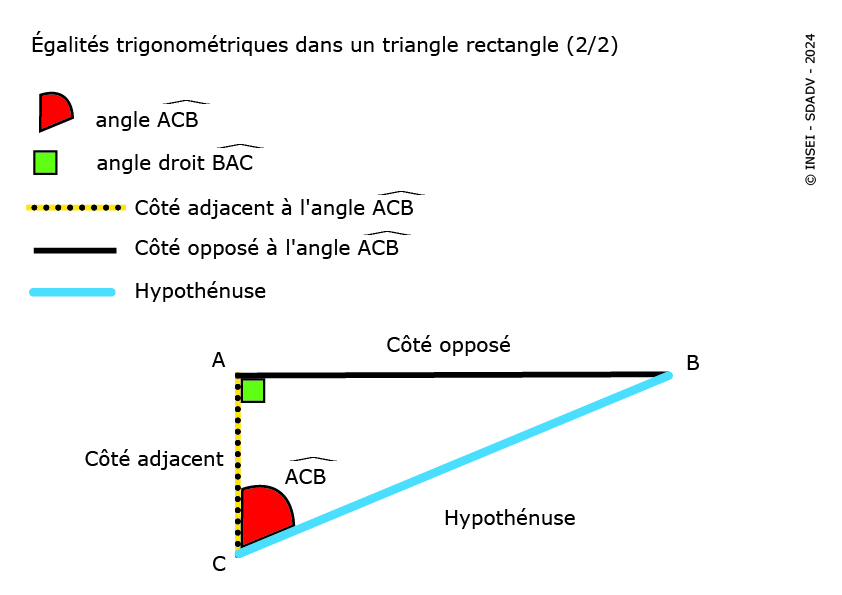 Trigonométrie