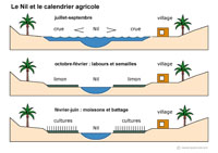 Imagette du document