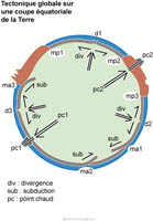 Imagette du document