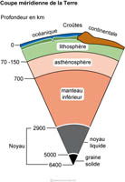 Imagette du document