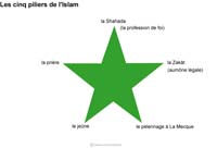 Imagette du document