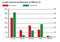 Imagette du document